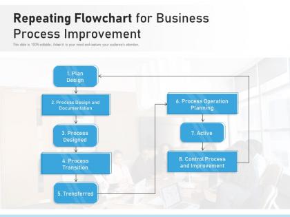 Repeating flowchart for business process improvement