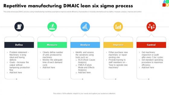 Repetitive Manufacturing DMAIC Lean Six Sigma Process