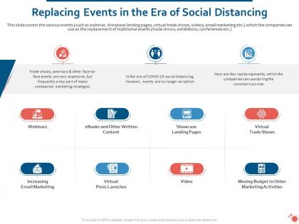 Replacing events in the era of social distancing ppt powerpoint presentation background