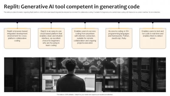 Replit Generative AI Tool Competent In Curated List Of Well Performing Generative AI SS V