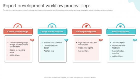 Report Development Workflow Process Steps