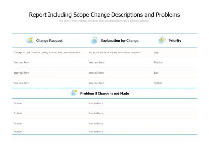 Report including scope change descriptions and problems