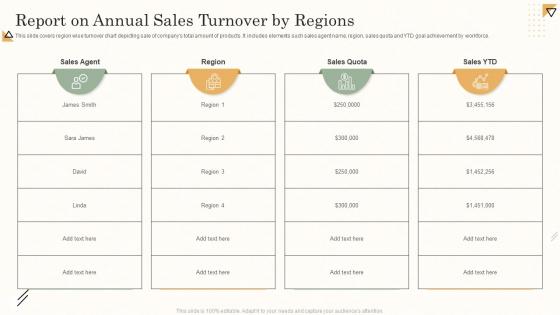 Report On Annual Sales Turnover By Regions
