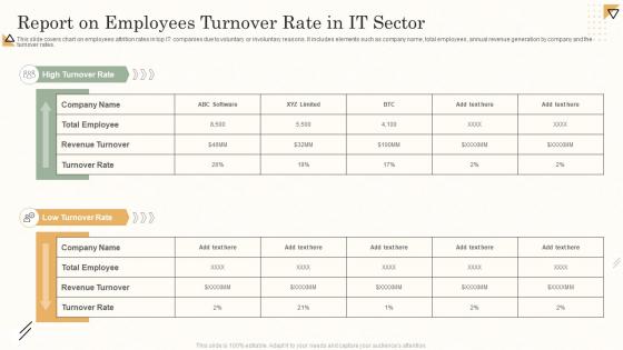 Report On Employees Turnover Rate In It Sector