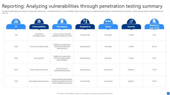 Reporting Analyzing Vulnerabilities Securing Blockchain Transactions A Beginners Guide BCT SS V