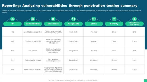 Reporting Analyzing Vulnerabilities Through Penetration Testing Guide For Blockchain BCT SS V