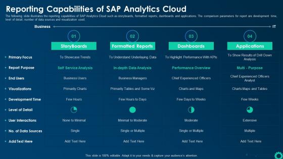 Reporting Capabilities Of SAP Analytics Cloud Business Intelligence Strategy For Data Driven Decisions