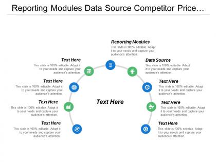 Reporting modules data source competitor price plant maintenance