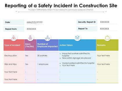 Reporting of a safety incident in construction site