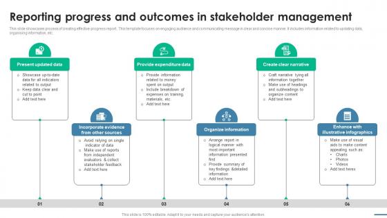 Reporting Progress And Outcomes In Essential Guide To Stakeholder Management PM SS