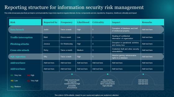 Reporting Structure For Information Security Cybersecurity Risk Analysis And Management Plan