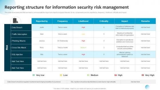 Reporting Structure For Information Security Risk Information System Security And Risk Administration Plan