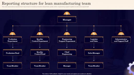 Reporting Structure For Lean Manufacturing Executing Lean Production System To Enhance Process
