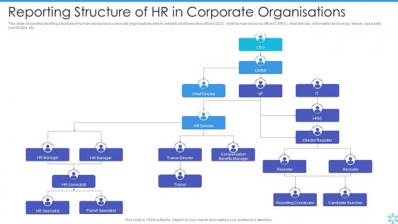 Reporting Structure Of Hr In Corporate Organisations