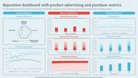 Reposition Dashboard With Product Implementing Revitalization Strategy For Improving