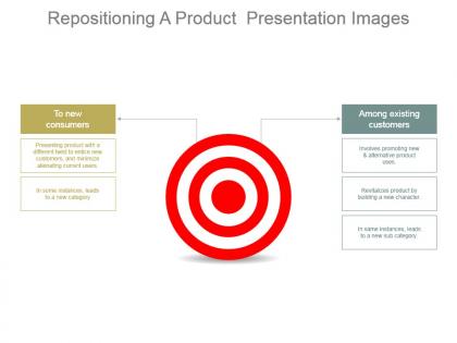 Repositioning a product presentation images