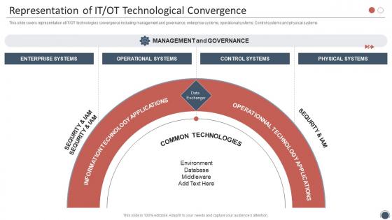 Representation Of IT OT Technological Convergence Smart Enterprise Digitalization