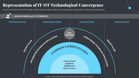 Representation Of It Ot Technological Convergence Strategies Ot And It Modern Pi System