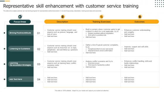 Representative Skill Enhancement With Customer Service Training