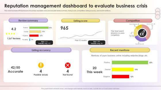 Reputation Management Dashboard To Evaluate Business Crisis