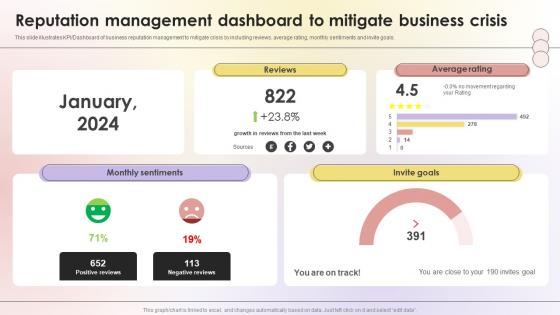 Reputation Management Dashboard To Mitigate Business Crisis