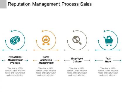 Reputation management process sales marketing management employee culture cpb