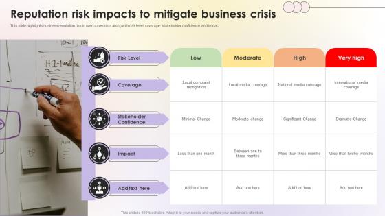 Reputation Risk Impacts To Mitigate Business Crisis