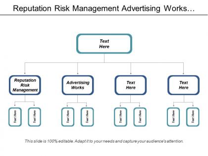 Reputation risk management advertising works product naming company identity cpb