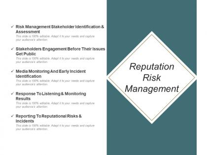 Reputation risk management presentation slides