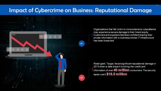 Reputational Damage As A Result Of Cybercrime Training Ppt