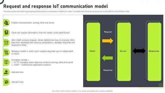 Request And Response IoT Communication Models Associated With IoT