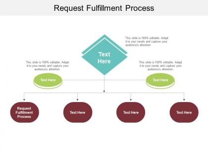 Request fulfillment process ppt powerpoint presentation infographics clipart cpb