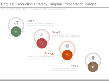 Request production strategy diagram presentation images