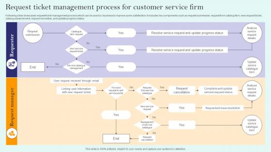 Request Ticket Management Process For Customer Service Firm