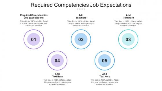 Required Competencies Job Expectations Ppt Powerpoint Presentation Ideas Cpb