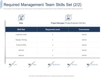 Required management team skills set strategic it project team building ppt powerpoint images