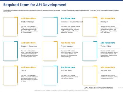 Required team for api development ppt powerpoint presentation styles guide