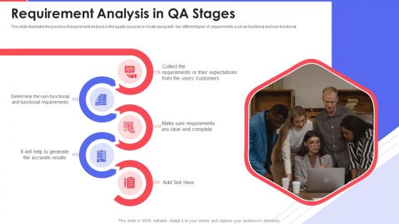 Requirement Analysis In QA Stages Agile Approach To Quality Assurance Ppt Demonstration
