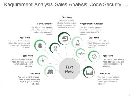 Requirement analysis sales analysis code security difference verification