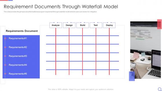 Requirement documents through waterfall model agile request for proposal ppt infographic