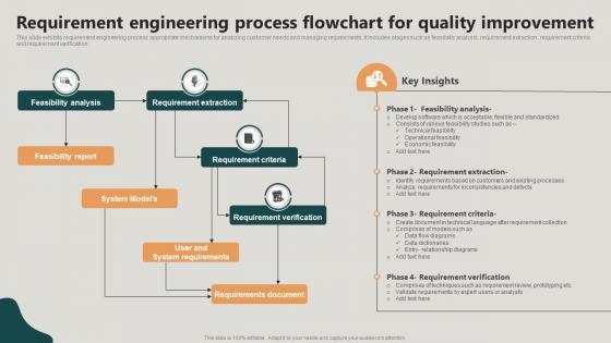 Requirement Engineering Process Flowchart For Quality Improvement