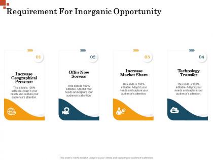 Requirement for inorganic opportunity inorganic growth management ppt demonstration