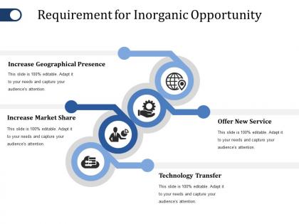 Requirement for inorganic opportunity ppt file maker
