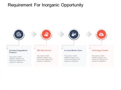 Requirement for inorganic opportunity strategic mergers ppt structure