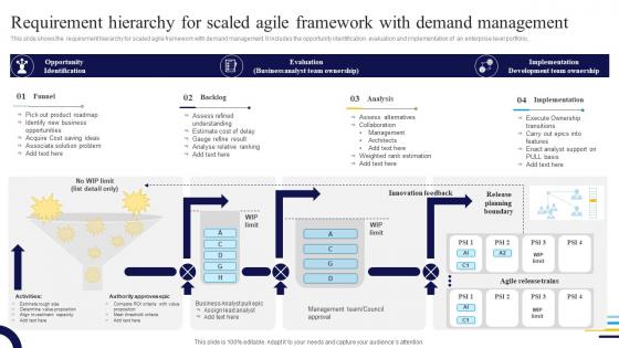 Requirement Hierarchy For Scaled Agile Framework With Demand Management