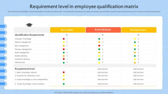 Requirement Level In Employee Qualification Matrix