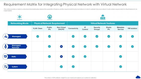 Requirement Matrix For Integrating Physical Network With Virtual Network Optimization Of Cloud