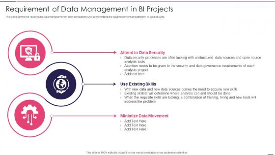 Requirement Of Data Management Governed Data And Analytic Quality Playbook