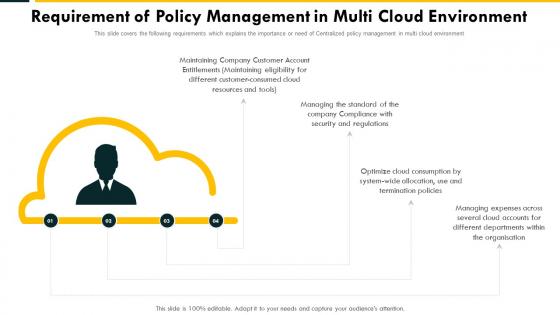 Requirement Of Policy Management Cloud Complexity Challenges And Solution