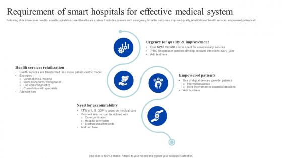 Requirement Of Smart Hospitals For Effective How Iomt Is Transforming Medical Industry IoT SS V